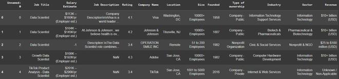 Preprocessing Scraped Data Geeksforgeeks