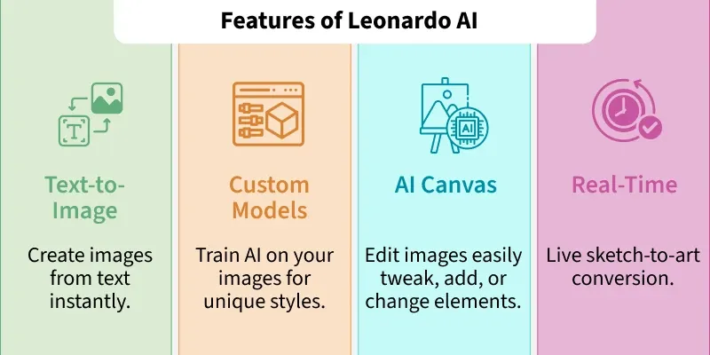 Leonardo AI vs Midjourney: Công cụ nào phù hợp cho creator và designer hơn? 13 Leonardo AI: Features, Use Cases, Best Practices - GeeksforGeeks