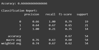 Complement Naive Bayes (CNB) Algorithm - GeeksforGeeks
