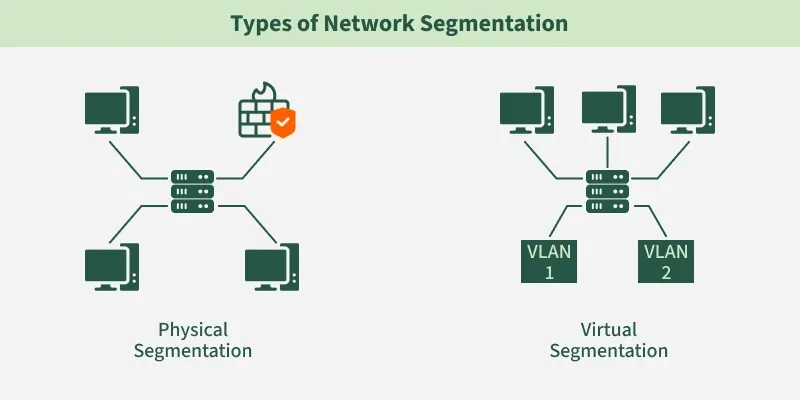 Network Segments Diagram Network Segments Diagram