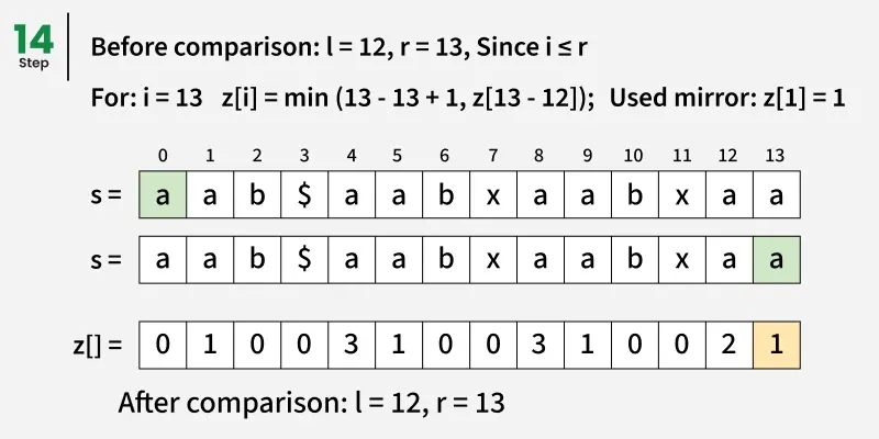 Z algorithm (Linear time pattern searching Algorithm) - GeeksforGeeks