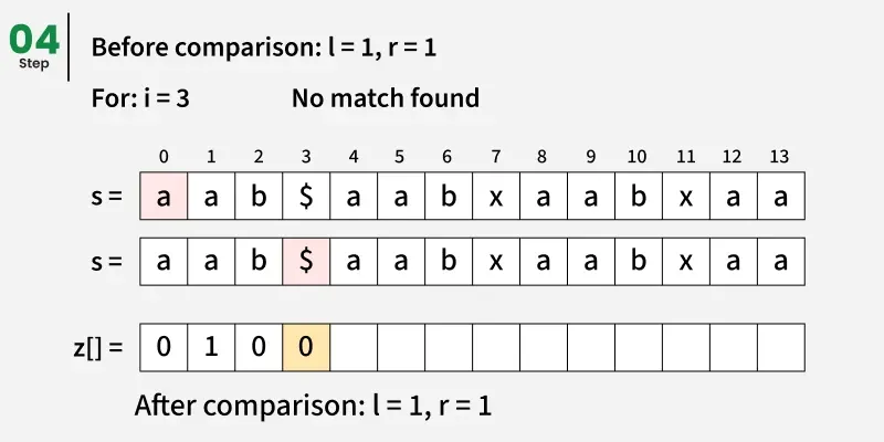 Z algorithm (Linear time pattern searching Algorithm) - GeeksforGeeks