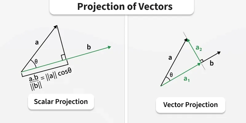 _projection_of_vectors.webp