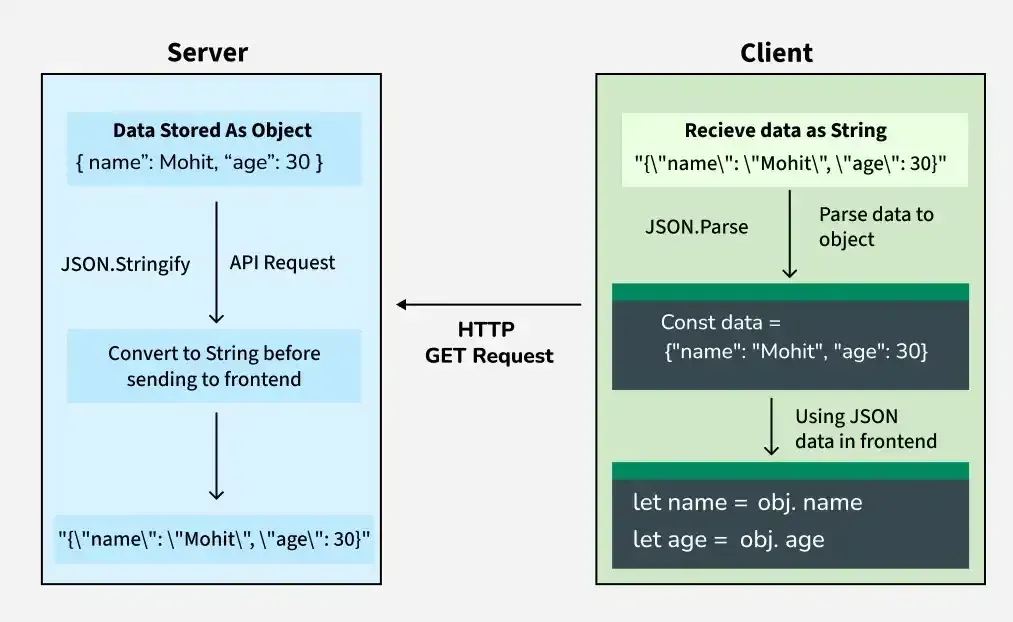 Terminologies of Web Development - GeeksforGeeks