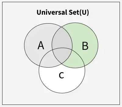 Venn Diagram - GeeksforGeeks