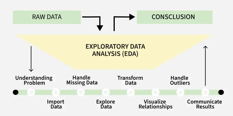 Exploratory Data Analysis in R Programming - GeeksforGeeks