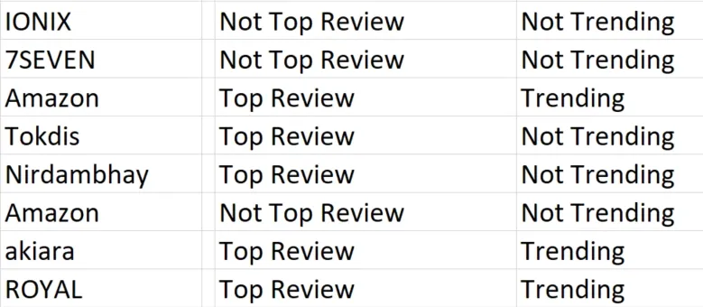 Sales Data Analysis Using Excel Geeksforgeeks