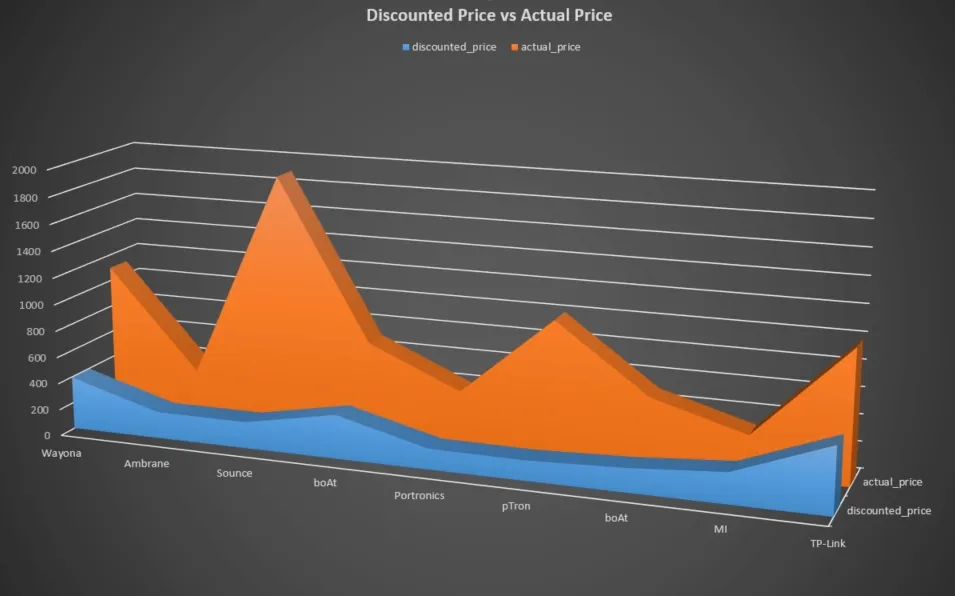 Sales Data Analysis Using Excel Geeksforgeeks