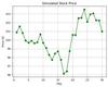 Python - Data visualization tutorial - GeeksforGeeks