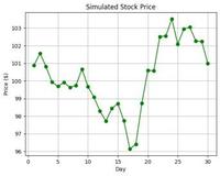 How To Make A Table In Python Matplotlib Python - Data visualization tutorial - GeeksforGeeks