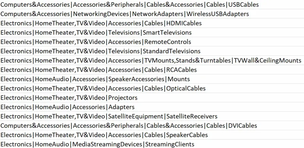 Sales Data Analysis Using Excel Geeksforgeeks
