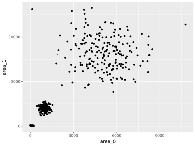 Grammar of Graphics for Python: An Introduction to Plotline - GeeksforGeeks