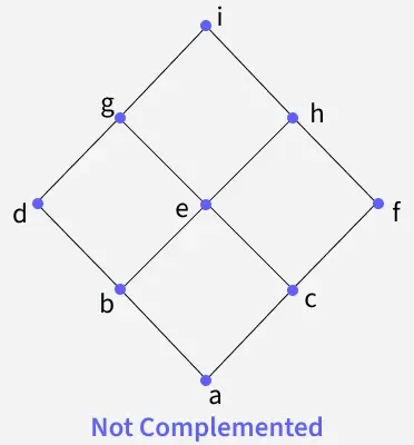not_complemented