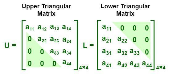 Triangular Matrix GeeksforGeeks Triangular Matrix GeeksforGeeks