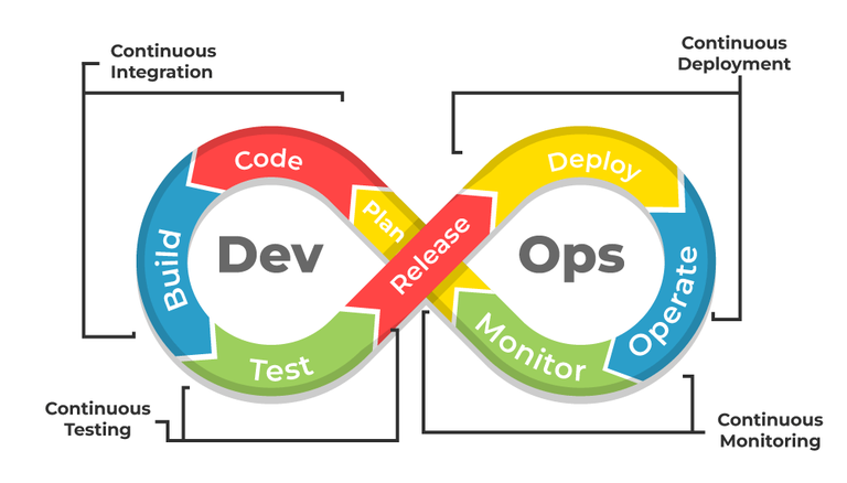 DevOps Interview Questions and Answers - GeeksforGeeks