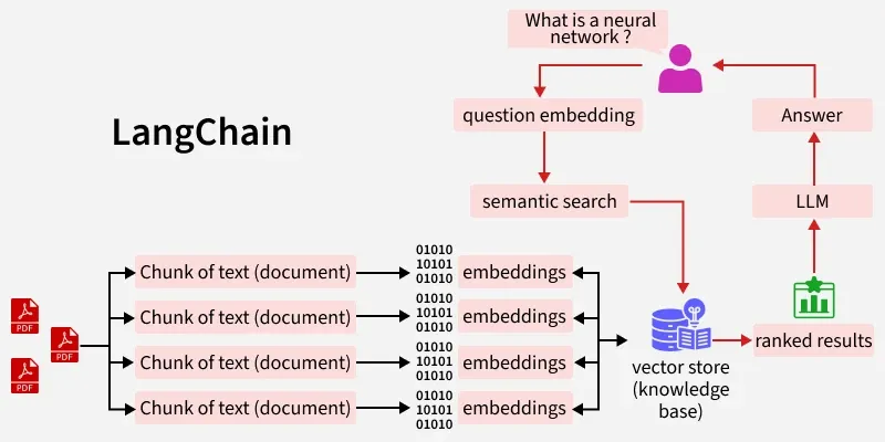 Top 25 AI Workflow Tools for Building End-to-End Systems 37 AI workflow tools