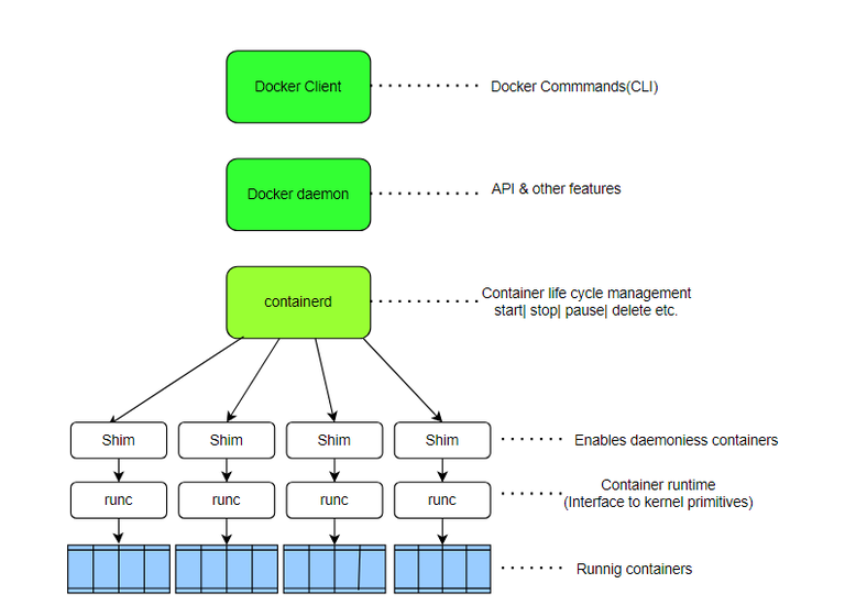 What is Docker? - GeeksforGeeks