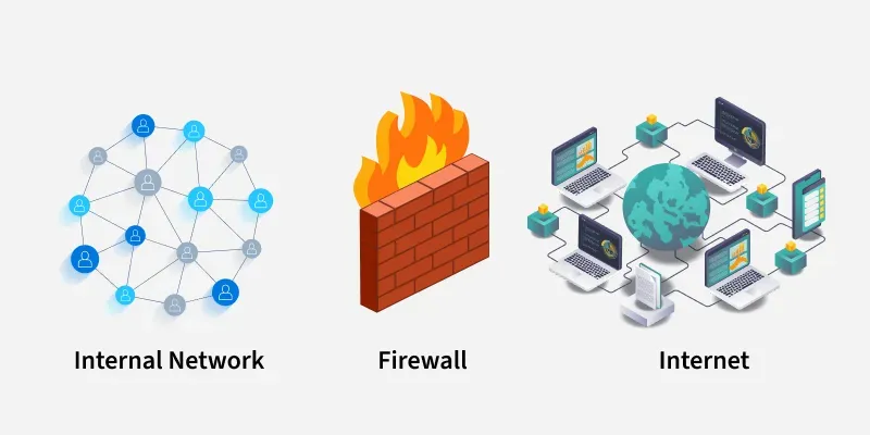 Computer Firewall Protection