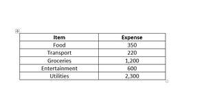 Sort Data in a MS Word Table - GeeksforGeeks