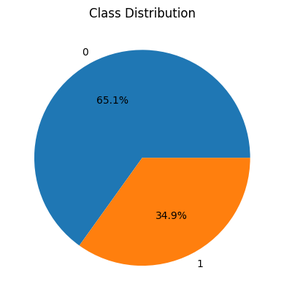 Binary classification using LightGBM - GeeksforGeeks