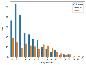 Binary classification using LightGBM - GeeksforGeeks