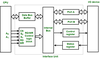 I/O Interface (Interrupt and DMA Mode) - GeeksforGeeks