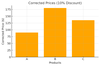 How to Automate an Excel Sheet in Python? - GeeksforGeeks