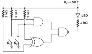 Quiz about GATE EC || DIGITAL LOGIC || PYQS (ALL)