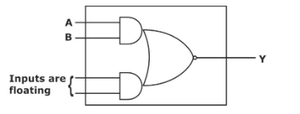 Quiz about GATE EC || DIGITAL LOGIC || PYQS (ALL)