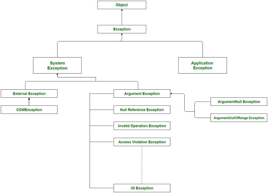 ExceptionClassHierarchy-1