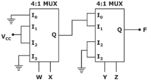 Quiz about GATE EC|| DIGITAL LOGIC || COMBINATIONAL CIRCUIT || PYQS ...