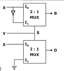 Quiz about GATE EC|| DIGITAL LOGIC || COMBINATIONAL CIRCUIT || PYQS ...