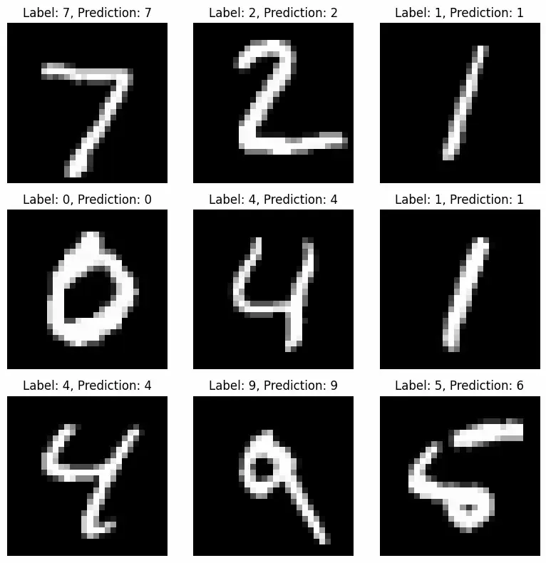 How to implement neural networks in PyTorch? - GeeksforGeeks
