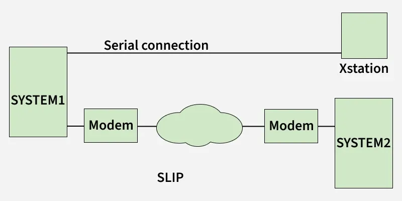 SLIP - Serial Line Internet Protocol - GeeksforGeeks