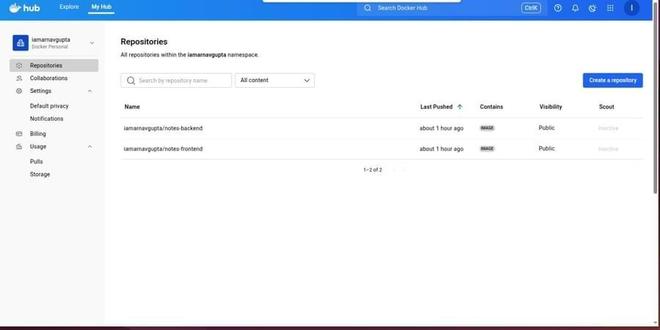 Deploying Application Using Kubernetes - GeeksforGeeks