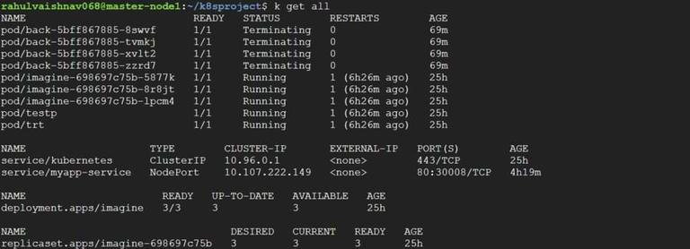 Deploying Application Using Kubernetes - GeeksforGeeks