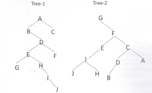ISRO | CS | 2018 | Data Structures | Trees | Question 20