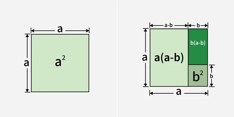 Algebraic Identities - GeeksforGeeks