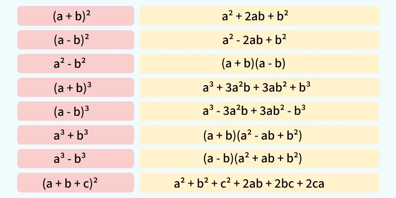 Basics of Algebra - GeeksforGeeks
