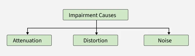 impairment_causes