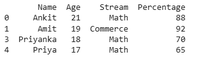 Selecting rows in pandas DataFrame based on conditions - GeeksforGeeks