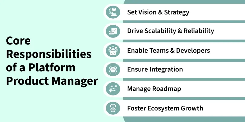 Product-Management Archives - GeeksforGeeks