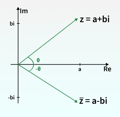 Algebraic Operations on Complex Numbers - GeeksforGeeks