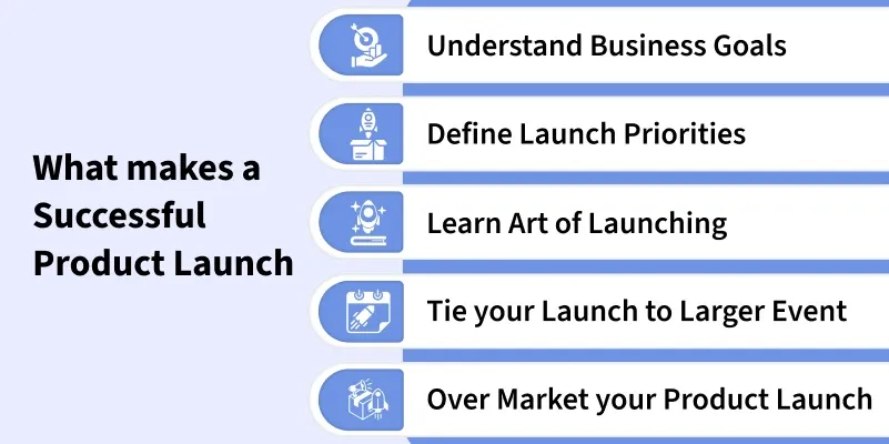 Product-Management Archives - GeeksforGeeks