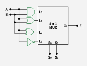 Logic Micro-operations - GeeksforGeeks