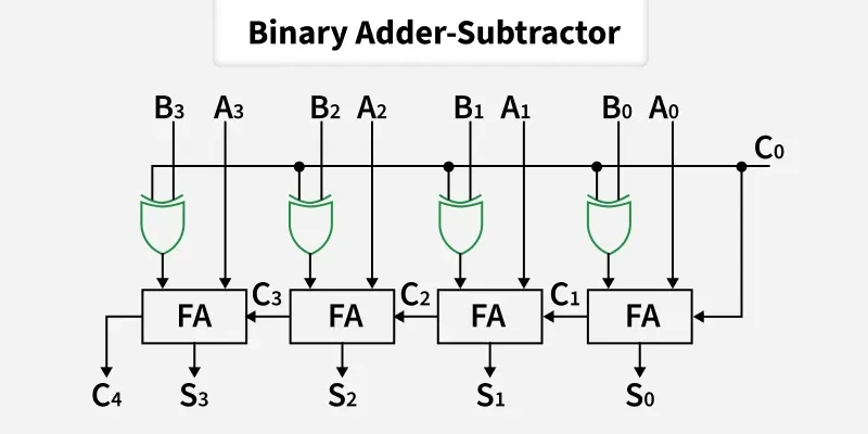 binary_adder_subtractor