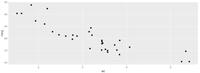 Top R Libraries for Data Visualization - GeeksforGeeks