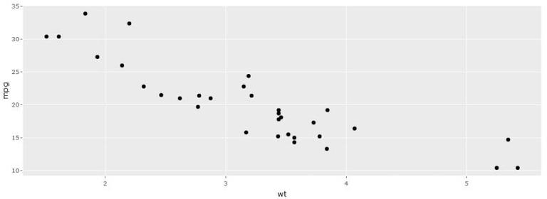 Top R Libraries for Data Visualization - GeeksforGeeks