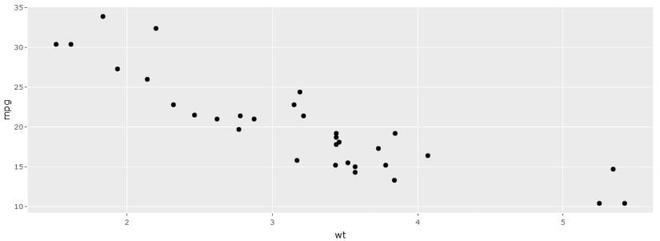 Top R Libraries for Data Visualization - GeeksforGeeks