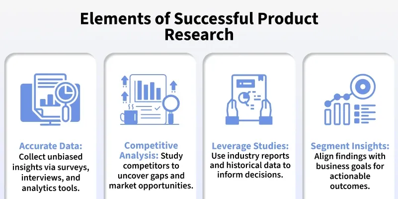 elements of successful product research